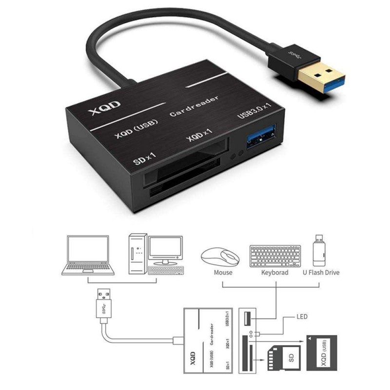 XQD čitalec kartic USB 3.0 Mainland China F-XQD